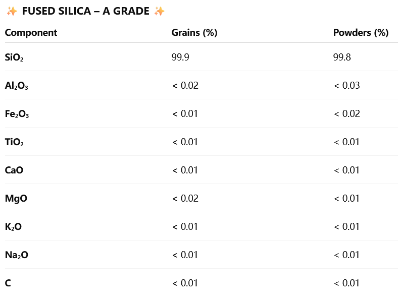 A grade fused silica